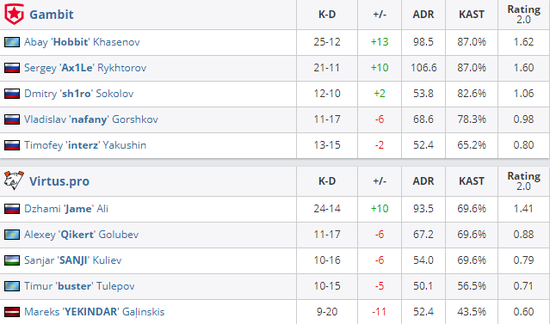 BLG荣获2025LPL总冠军 代表中国出征全球总决赛