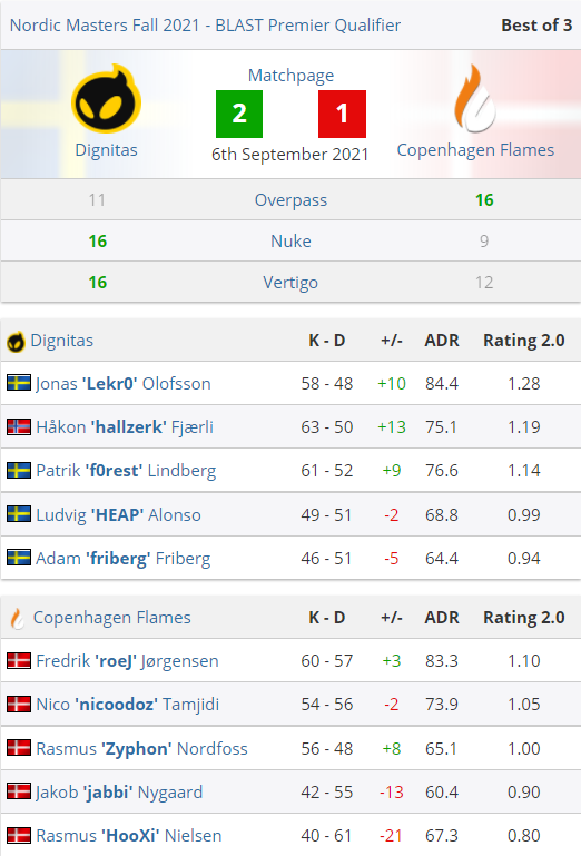 LOL全球先锋赛赛程揭晓 TES对决HLE引发关注