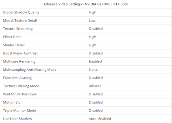 绝地求生33.2版本更新萨诺地图物资运输车再度回归