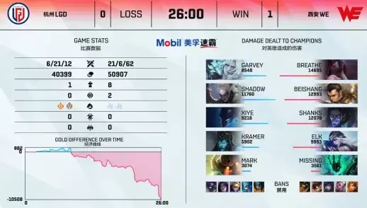 肇庆高新区元旦杯轮滑球邀请赛精彩举行