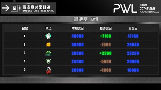 成都公司九年磨一剑 全新MOBA枪斗游戏即将上线